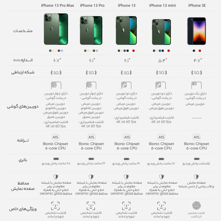 آیفون مدل iPhone 13 CH دو سیم کارت ظرفیت 128 گیگابایت و رم 4 گیگابایت