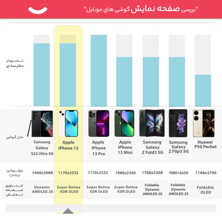 آیفون مدل iPhone 13 CH دو سیم کارت ظرفیت 128 گیگابایت و رم 4 گیگابایت